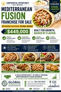 mediterranean qsr well-established franchise - 1