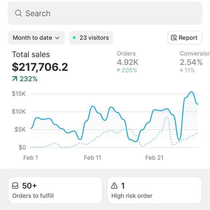 Listing media