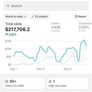 39 high-profit margin e-commerce - 1