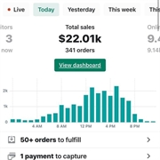 turnkey e-commerce acquisitions programmed - 2