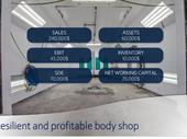 profitable resilient body shop