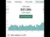 highly profitably online business