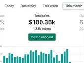 highly profitable online business