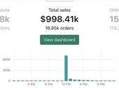 rare high-growth e-commerce store