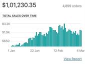 6-figure monthly e-commerce business