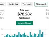 highly profitably online business