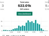 high-profit margin e-commerce business