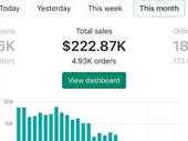 profitable off-market e-commerce financed