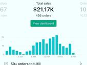 high-profit margin e-commerce business