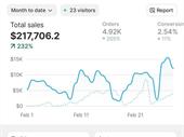 39 high-profit margin e-commerce