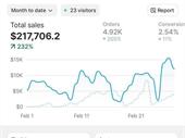 highly scalable e-commerce businesses