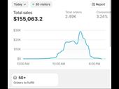 e-commerce business generating 5x