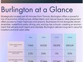 medical investment opportunity burlington